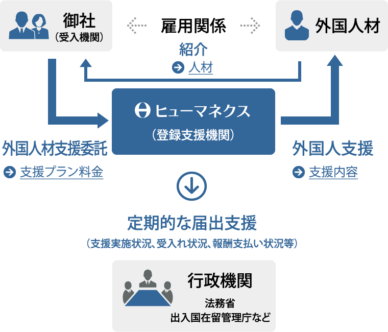 サービスの全体像